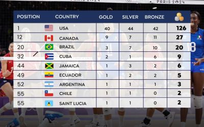 Por primera vez 18 países de América obtienen medallas en Juegos Olímpicos